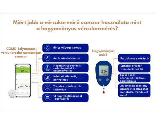 Miért használjunk folyamatos vércukormérő szenzort a hagyományos vércukormérő helyett?